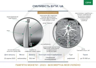 Сміливість бути. UA у сувенірній упаковці, 5 грн, 2023 — буклет, сторінка 2