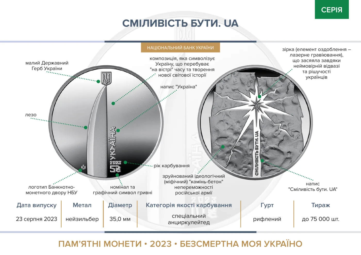 Сміливість бути. UA у сувенірній упаковці, 5 грн, 2023 — буклет, сторінка 2