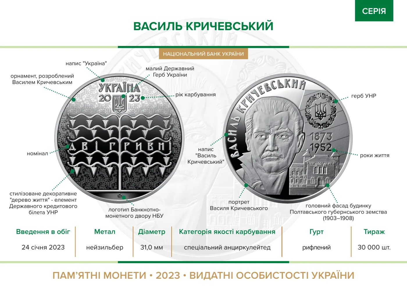 Василь Кричевський, 2 грн, 2023 — буклет, сторінка 2
