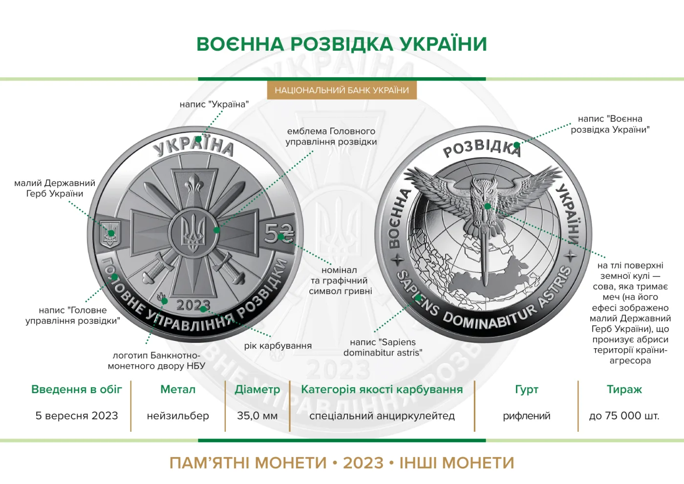 Воєнна розвідка України, 5 грн, 2023 — буклет, сторінка 2