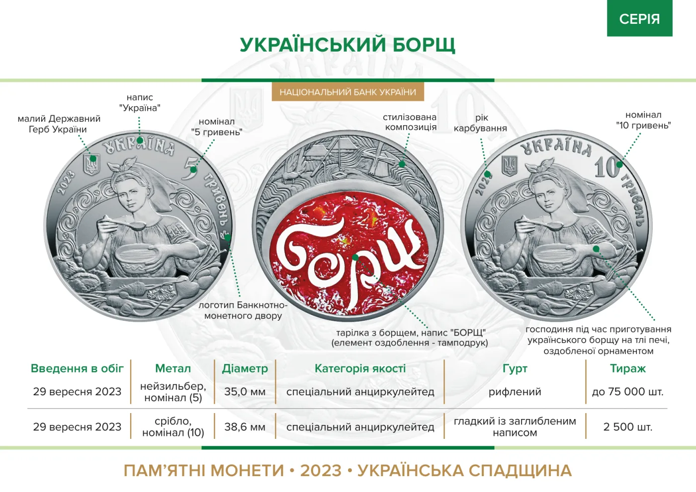 Український борщ, 10 грн, 2023 — буклет, сторінка 2