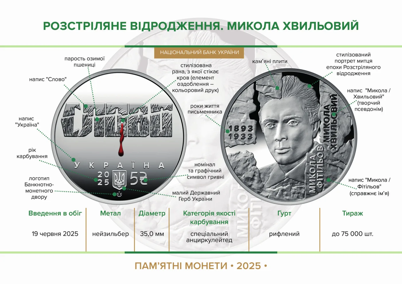 Розстріляне відродження. Микола Хвильовий у сувенірному пакованні, 5 грн, 2025 — буклет, сторінка 2
